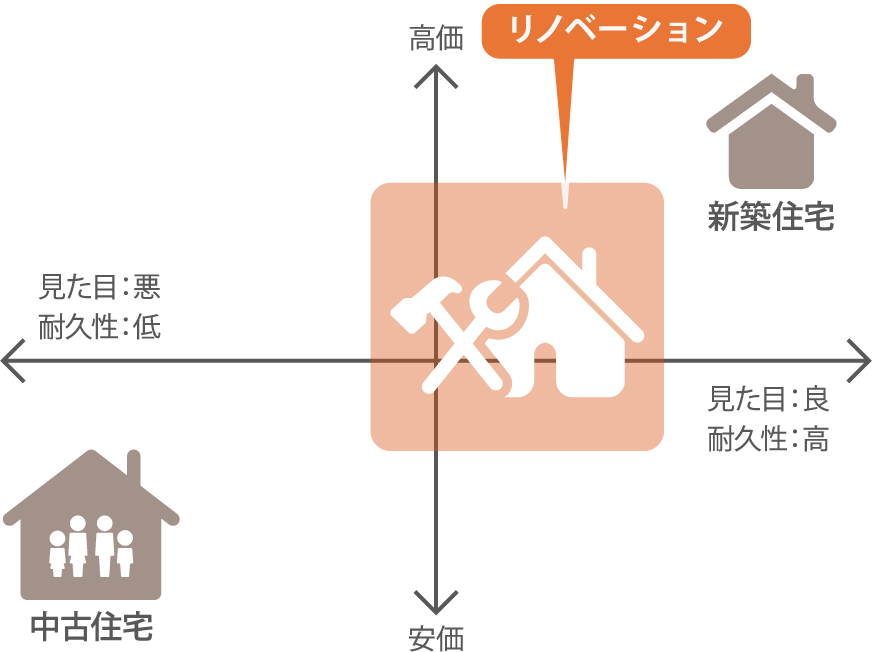 リノベーション図